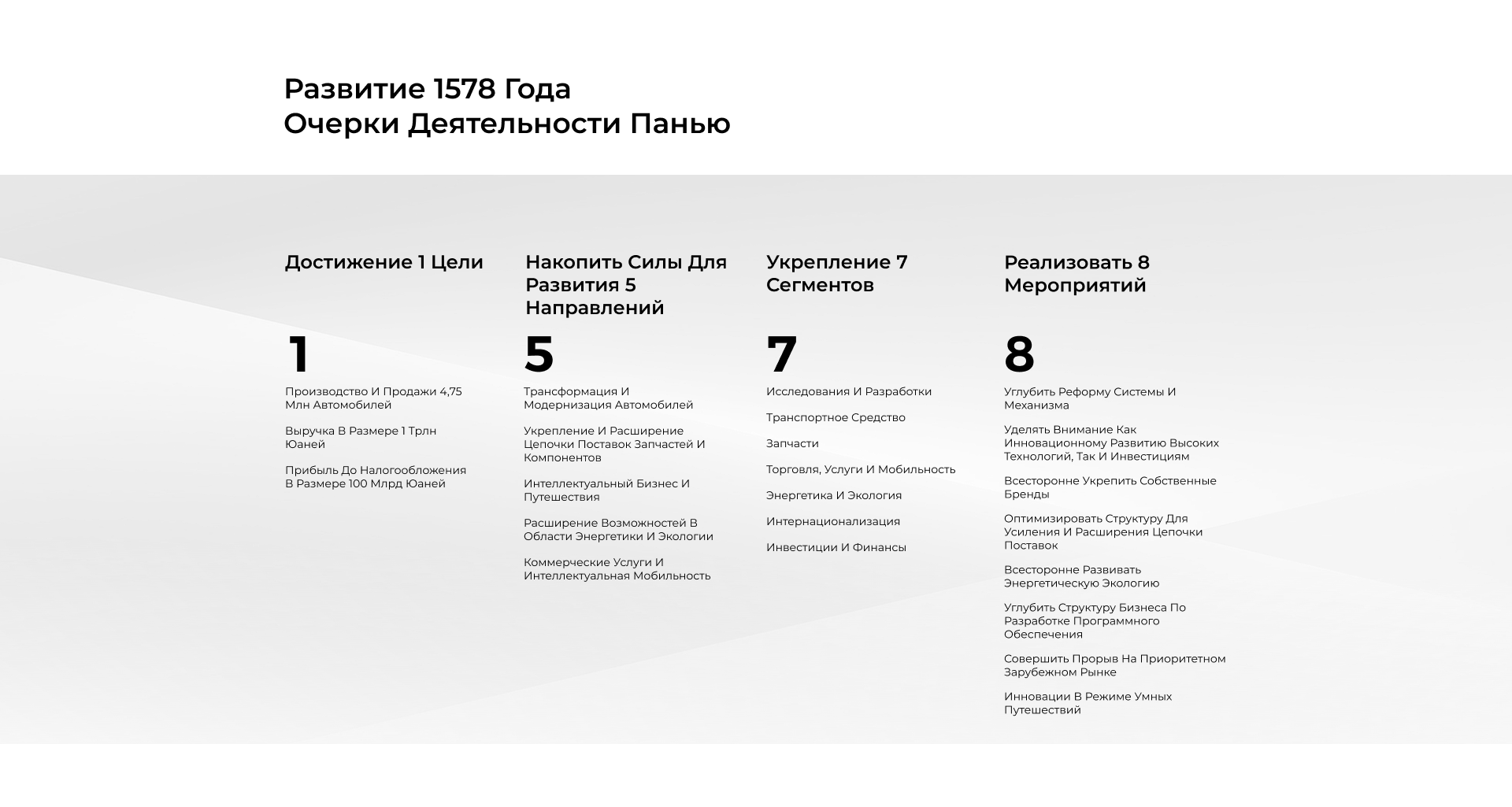 Развитие 1578 года Очерки деятельности Панью  Достижение 1 цели 1 Производство и продажи 4,75 млн автомобилей Выручка в размере 1 трлн юаней Прибыль до налогообложения в размере 100 млрд юаней  Накопить силы для развития 5 направлений 5 Трансформация и модернизация автомобилей Укрепление и расширение цепочки поставок запчастей и компонентов Интеллектуальный бизнес и путешествия Расширение возможностей в области энергетики и экологии Коммерческие услуги и интеллектуальная мобильность  Укрепление 7 сегментов 7 Исследования и разработки Транспортное средство Запчасти Торговля, услуги и мобильность Энергетика и экология Интернационализация Инвестиции и финансы  Реализовать 8 мероприятий 8 Углубить реформу системы и механизма Уделять внимание как инновационному развитию высоких технологий, так и инвестициям Всесторонне укрепить собственные бренды Оптимизировать структуру для усиления и расширения цепочки поставок Всесторонне развивать энергетическую экологию Углубить структуру бизнеса по разработке программного обеспечения Совершить прорыв на приоритетном зарубежном рынке Инновации в режиме умных путешествий