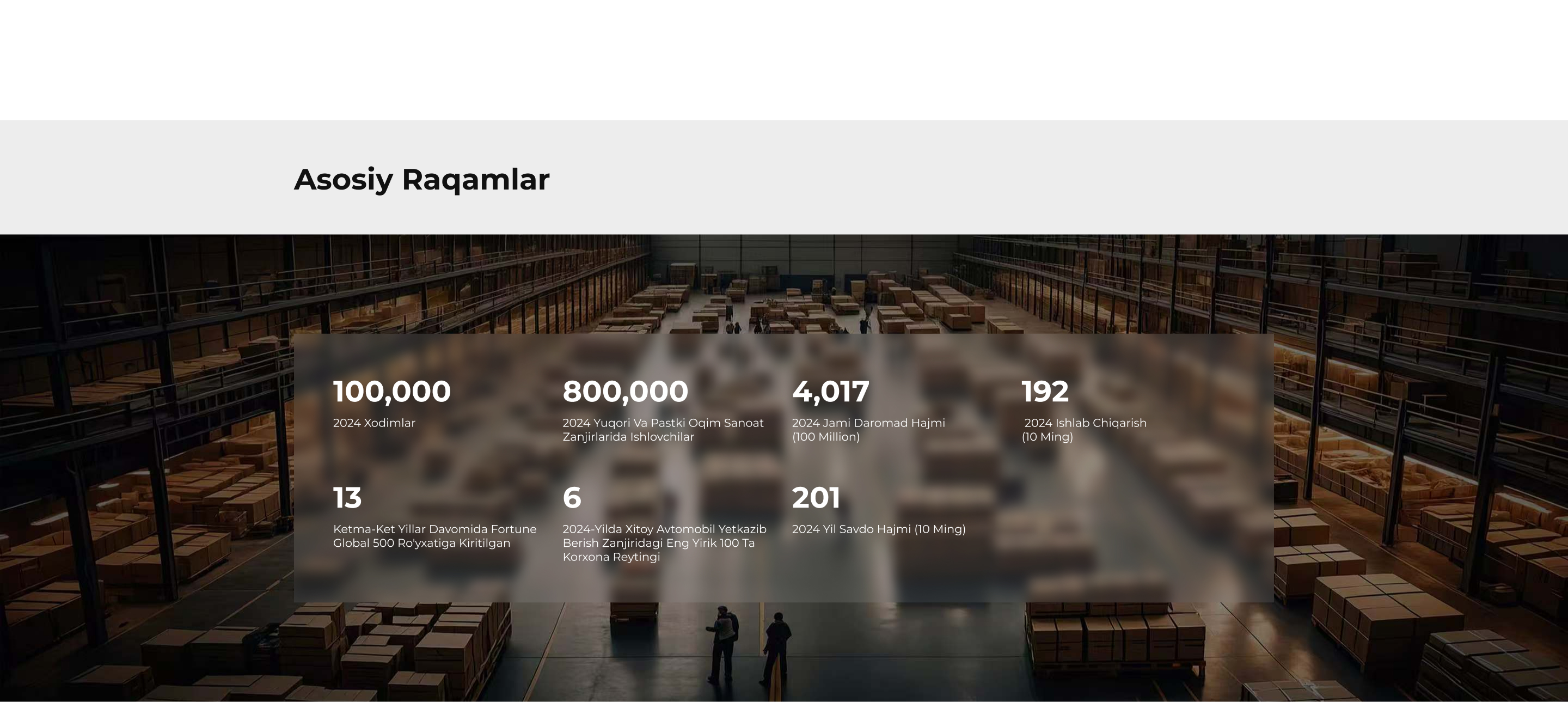 Asosiy raqamlar 96.825 2023 Xodimlar 800.000 2023 Yuqori va pastki 
oqim sanoat zanjirlarida ishlovchilar 5.023,03 2023 jami daromad hajmi (100 million) 252,88 2023 Ishlab chiqarish (10 ming)  181 2023 Fortune Global 500 49 2023 yilda Xitoyning eng yaxshi 500 korxonasi reytingi 250,50 2023 yil savdo hajmi (10 ming)